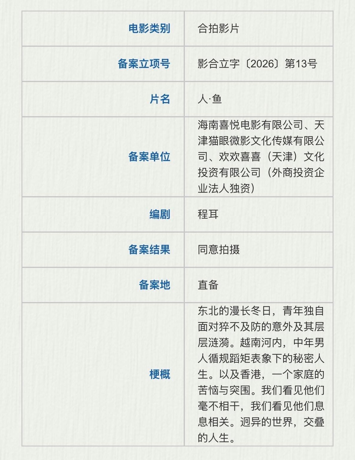 程耳导演，王一博主演《人·鱼》重新备案，梗概显示有三段人物故事，分别是东北、香港