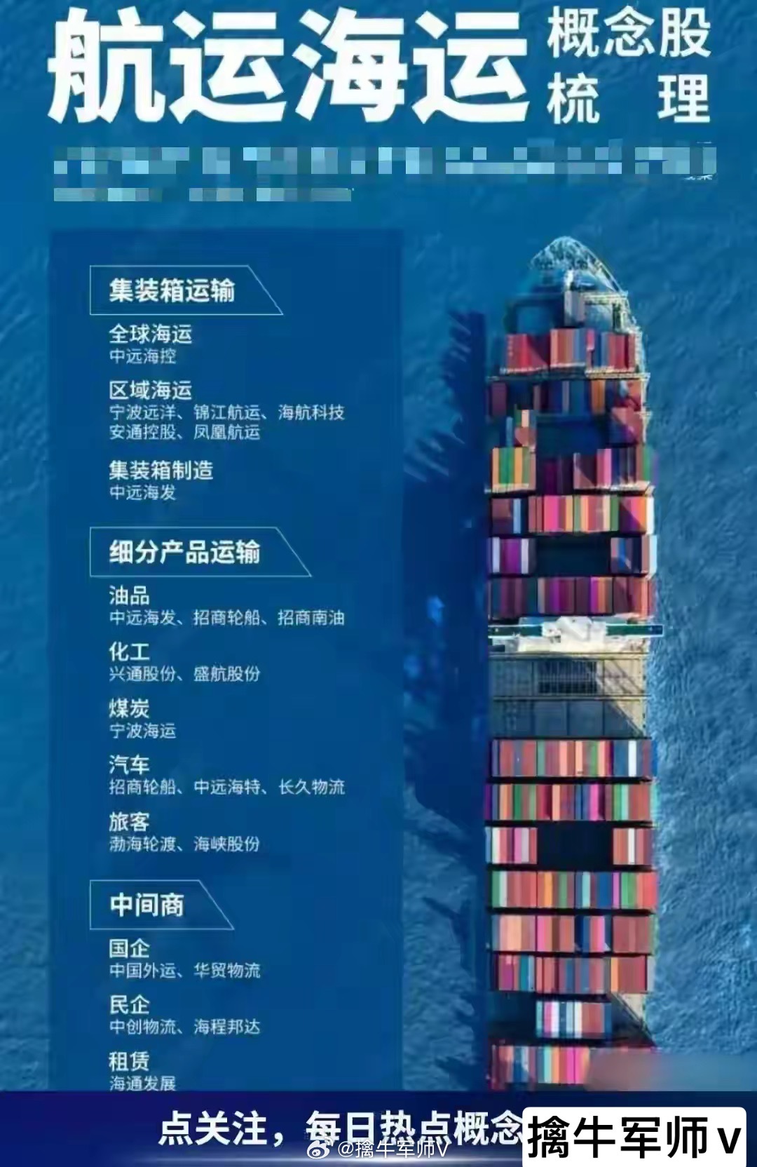 值得珍藏：科技主线+半导体龙头+低空经济+军工+电力设备+航运等 ​​​