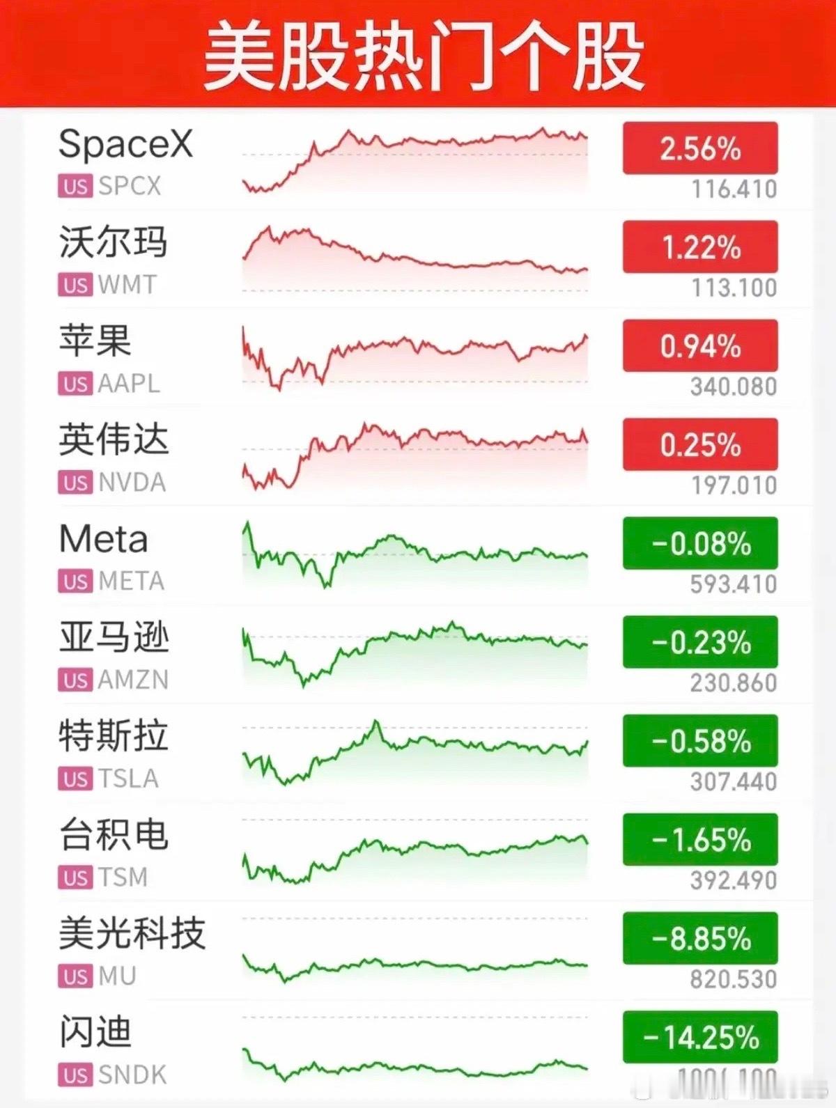 7.29周三  昨夜美股指数+题材股表现！道指涨1%，纳指微跌-0.2%，原油跌