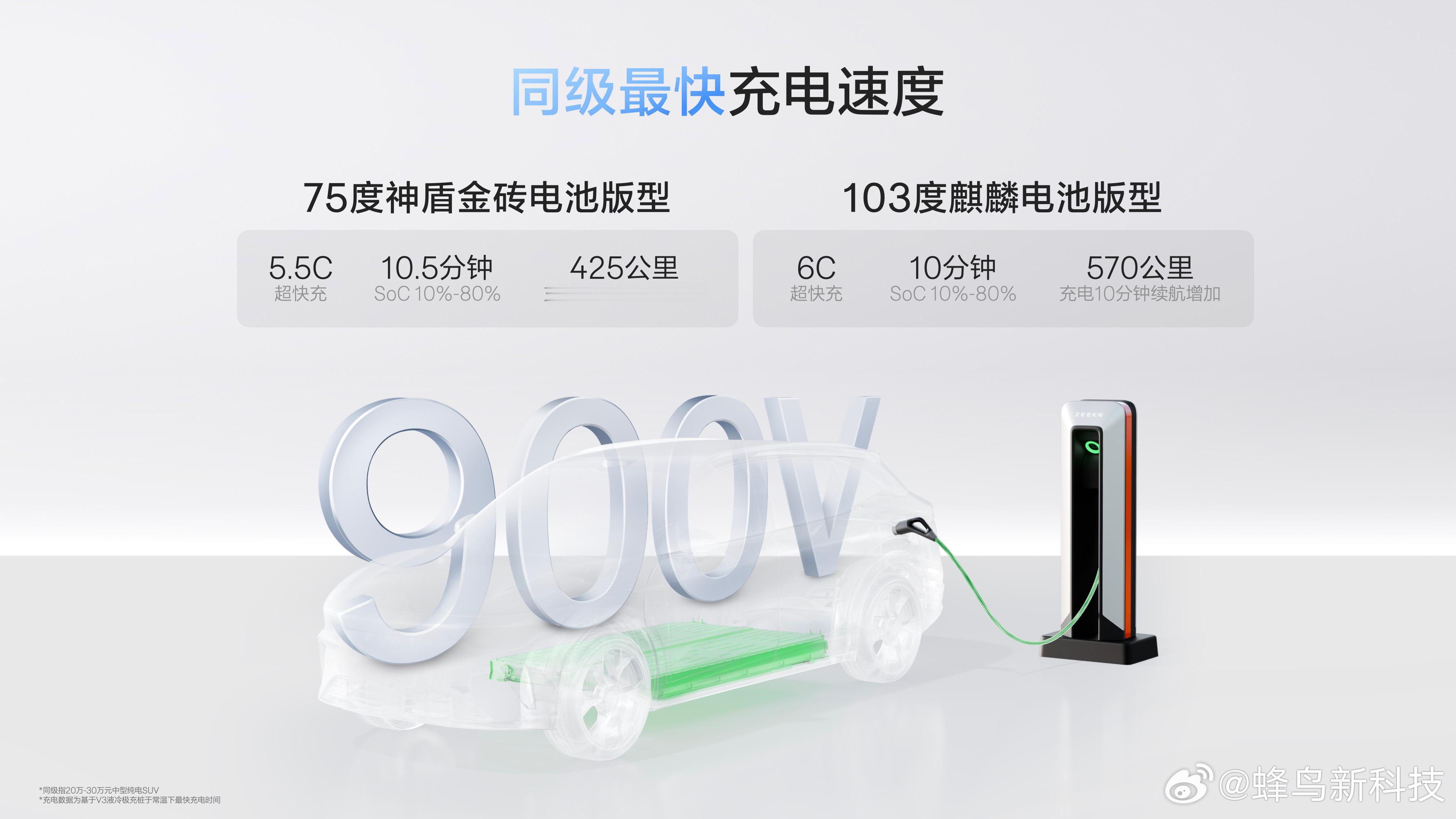焕新极氪7X 依旧是两种电池可以选择75度神盾金砖电池版型，充电10分钟，续航增