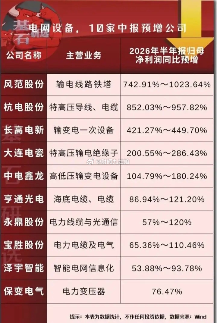 电网设备概念股票一览:以下图表展示的股票不构成投资建议，据此操作风险自负。图表来