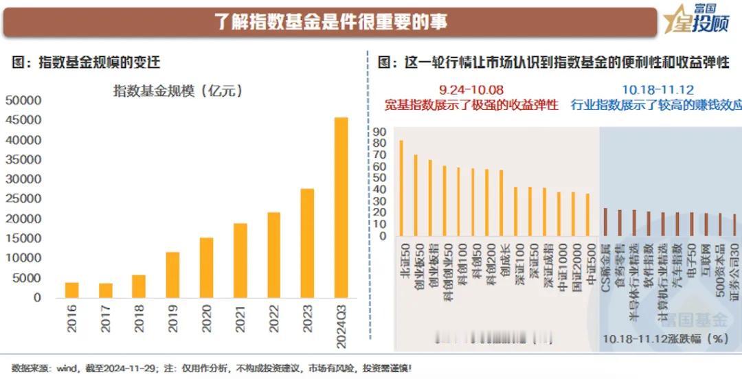 【星动1h】删繁就简，8幅图带你理解指数基金选择逻辑（一）

了解指数基金是件很