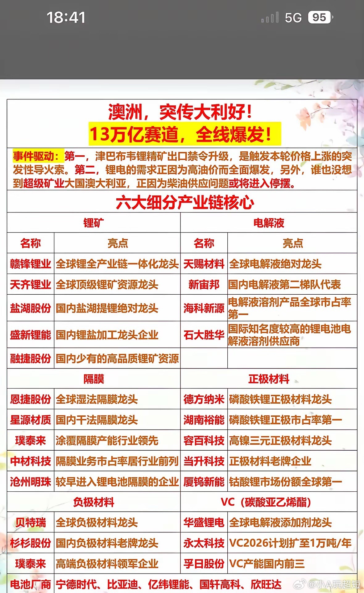 澳洲锂业“大利好”引爆13万亿赛道！六大细分龙头全梳理津巴布韦锂精矿出口禁令升级