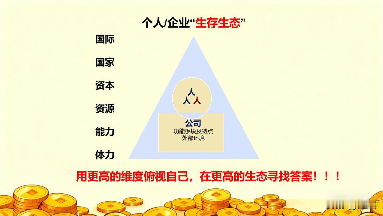 真正厉害的人都懂得打持久战
战略防御|战略相持|战略反攻
守：先活下来
熬：慢慢