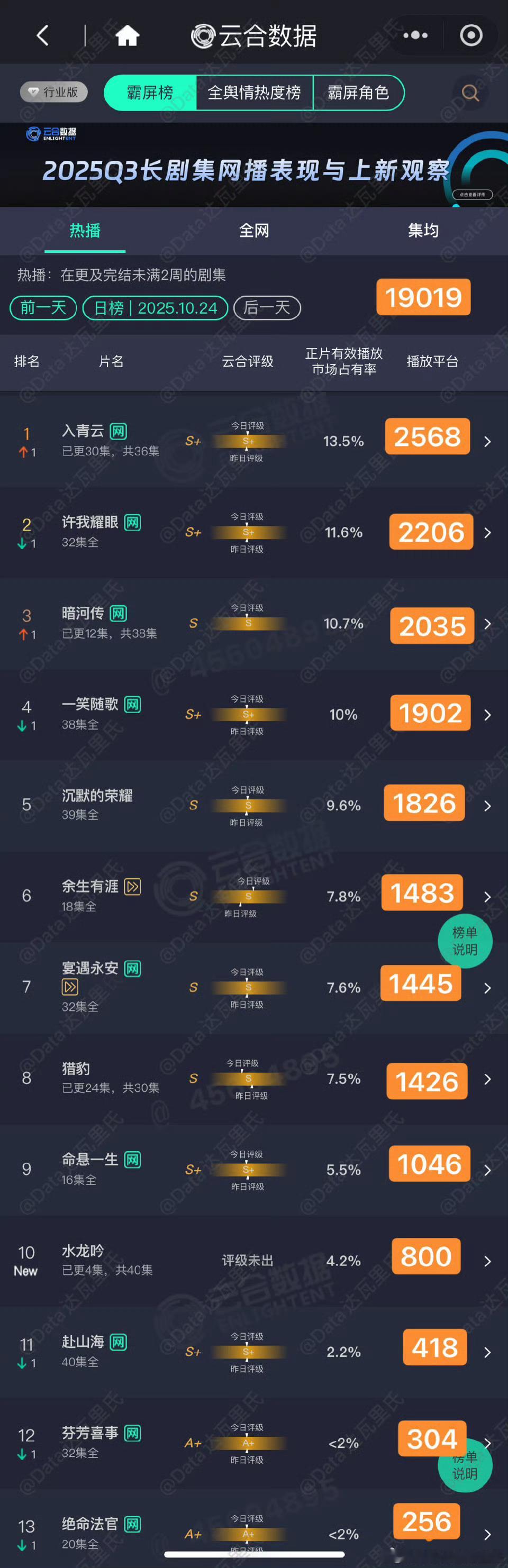 10.24云合，入青云云合登顶了！ ​​​