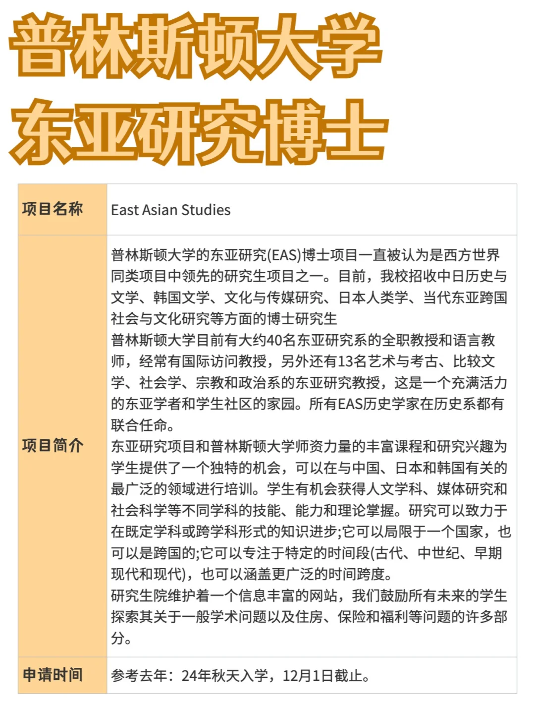 普林斯顿大学丨东亚研究博士