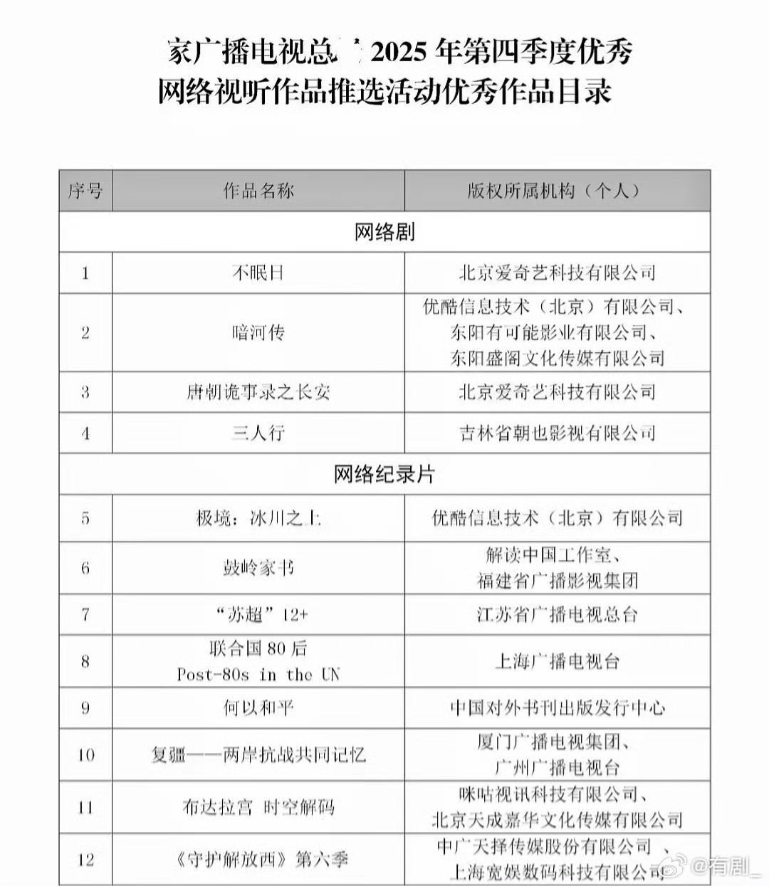 龚俊暗河传入选广电优秀作品 