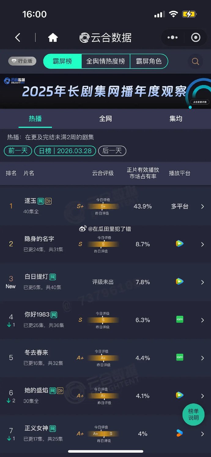 昨日云合出炉，来康康 