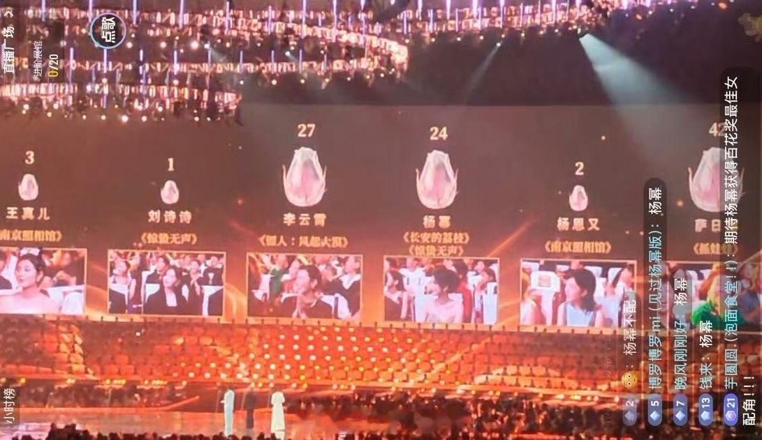 第38届大众电影百花奖最佳女配角投票：1️⃣ 王真儿：3票2️⃣ 刘诗诗：1票3