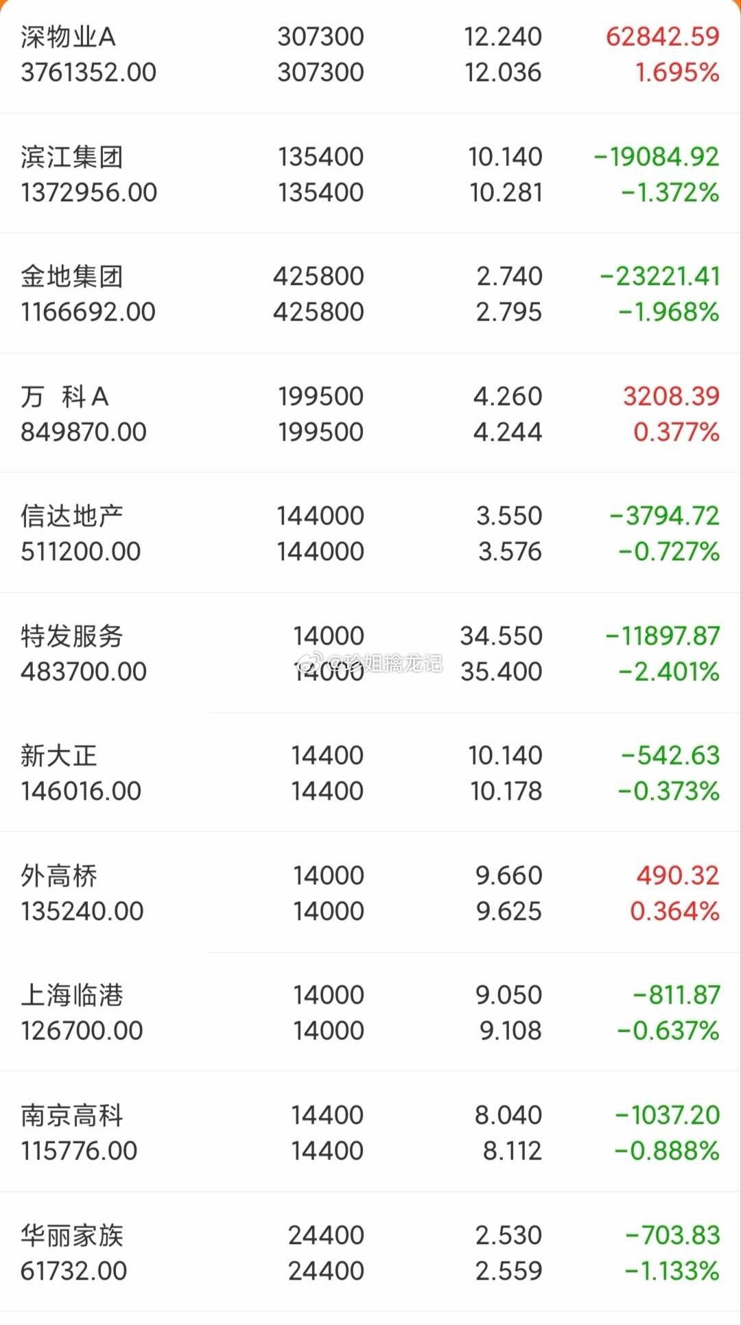 刚刚，开盘大涨！中国资产，集体爆发 ，中国资产集体走高！周二（10月6日），港股