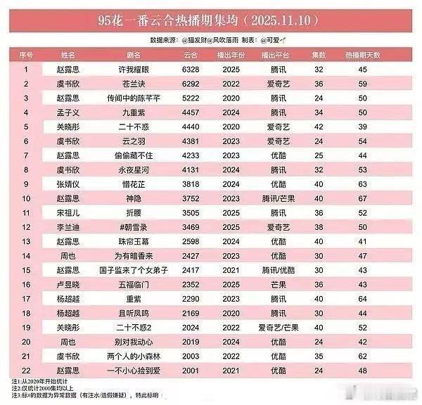 95花生一番实绩汇总，不错不错， 