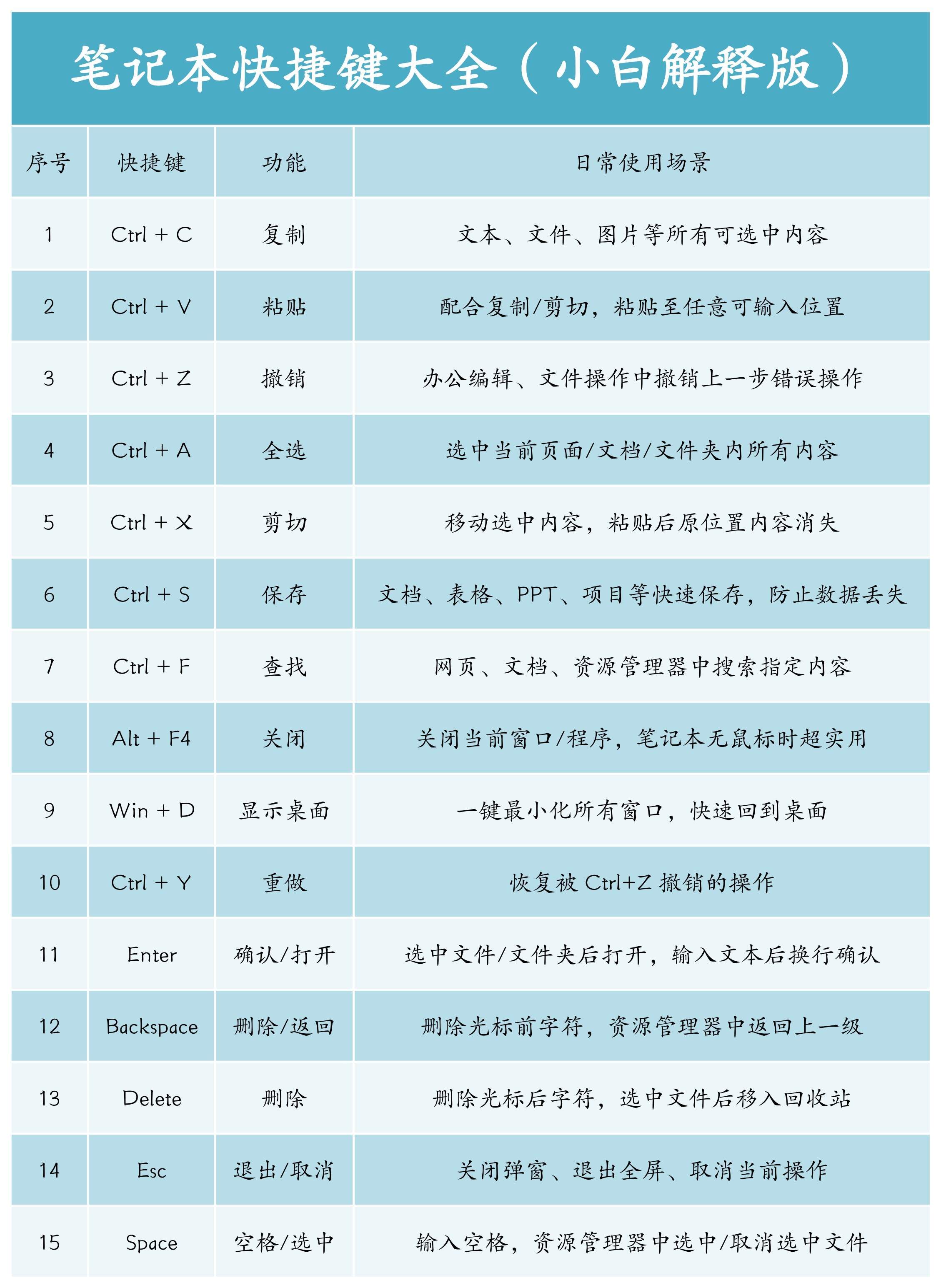 2026年电脑快捷键大全(详细解释版) 