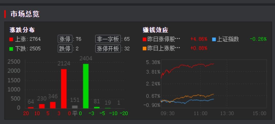 美联储降息25个基点，已启动降息通道，将推动A股走向中长期牛市并更加稳固！
  