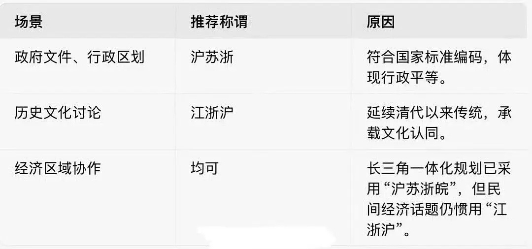 谁再说番位不重要，番位就是永远的神 ​​​