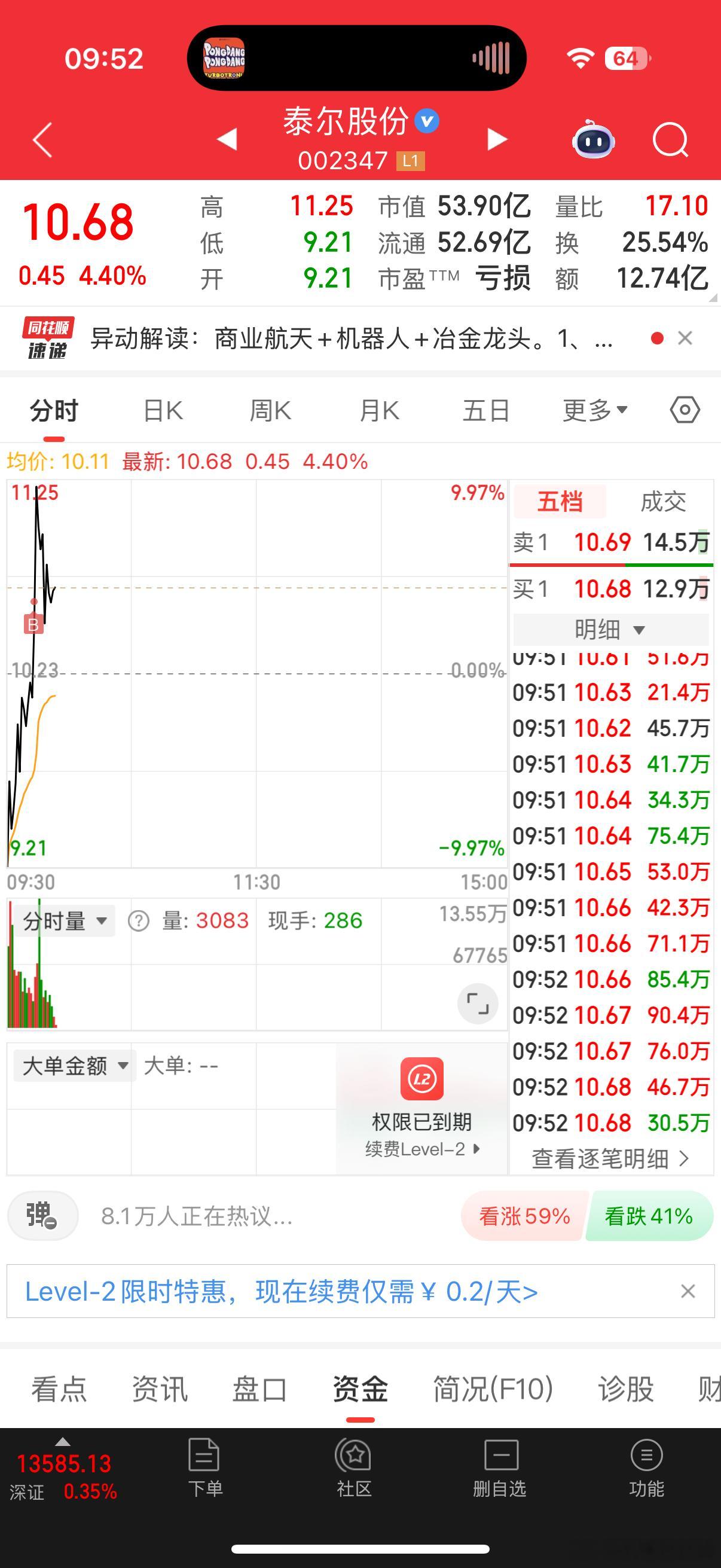 如图，买了一点点当成量化思维，打不过就加入，轻仓保持盘感 