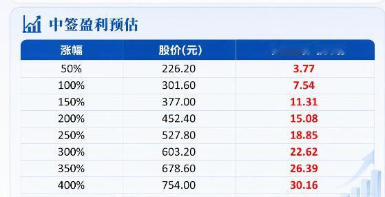 宇树科技的中签结果出炉，
网上中签号码共有19414个，
平均5525个配号才能