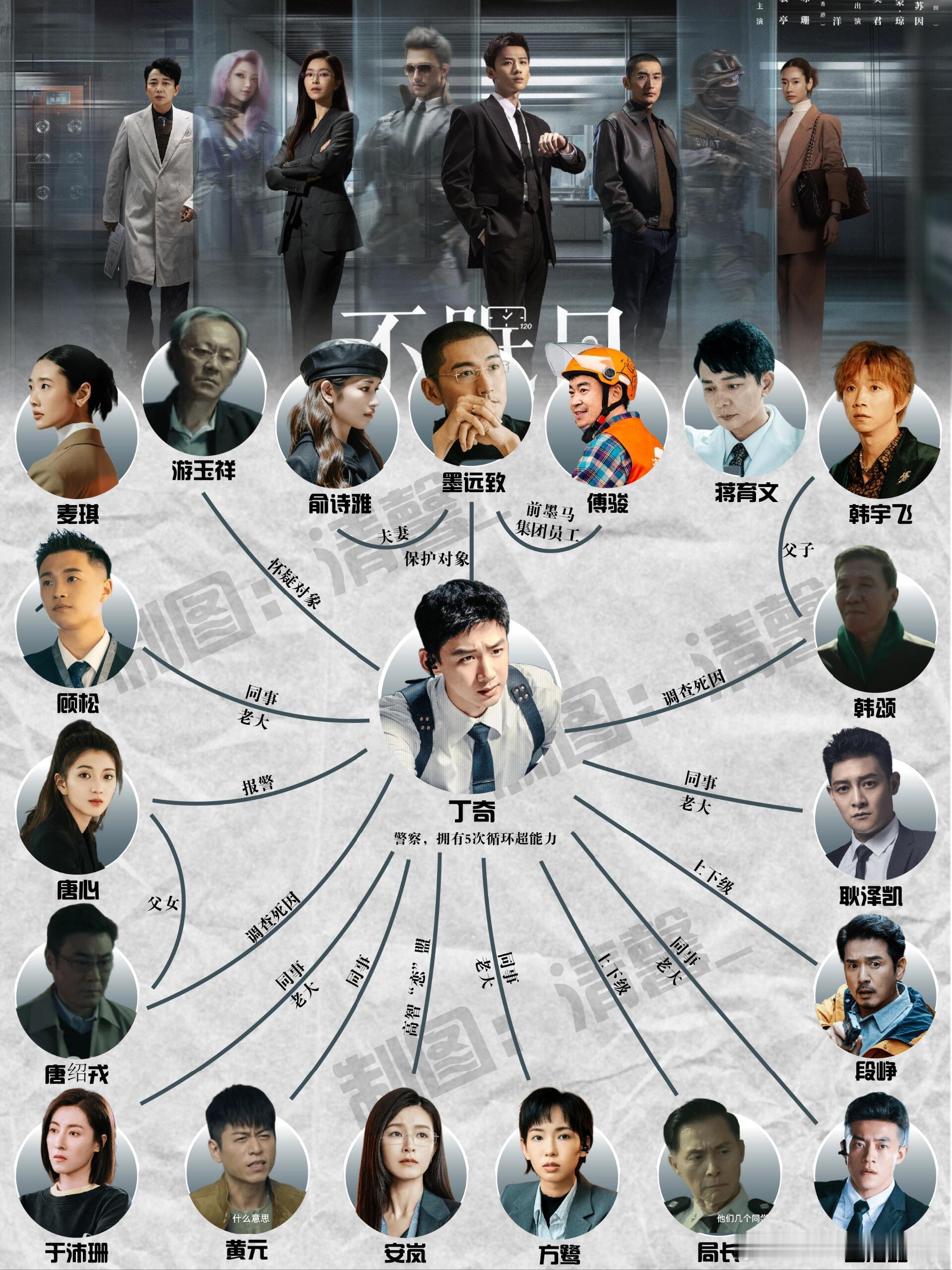 不眠日丨人物关系一场银行爆炸案打破华澳市的宁静，警官丁奇（白敬亭饰）站在惨烈的爆