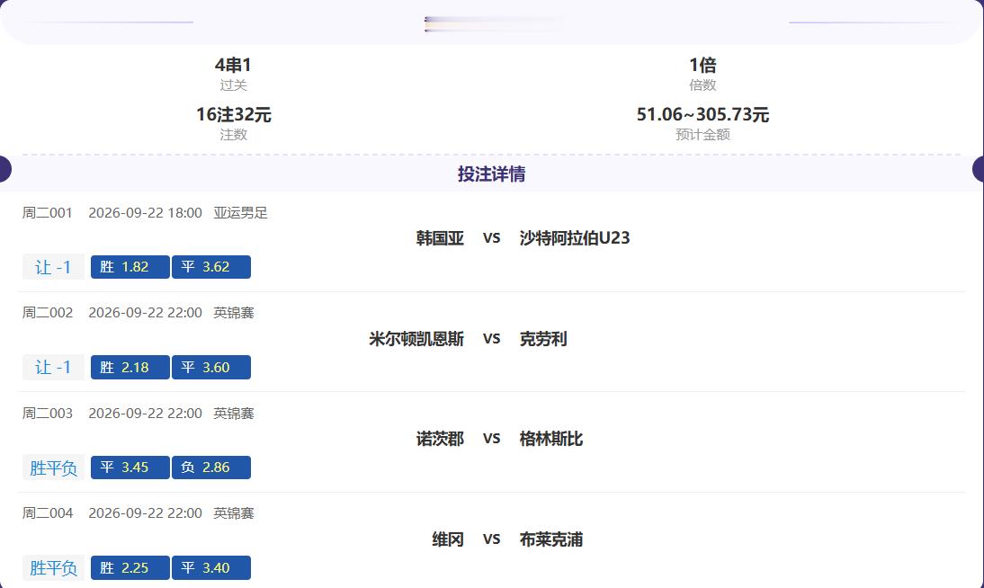 八串一红 6 场，目前战绩百分之 70，今天继续给主任打电话！安排！竞彩足球 ​