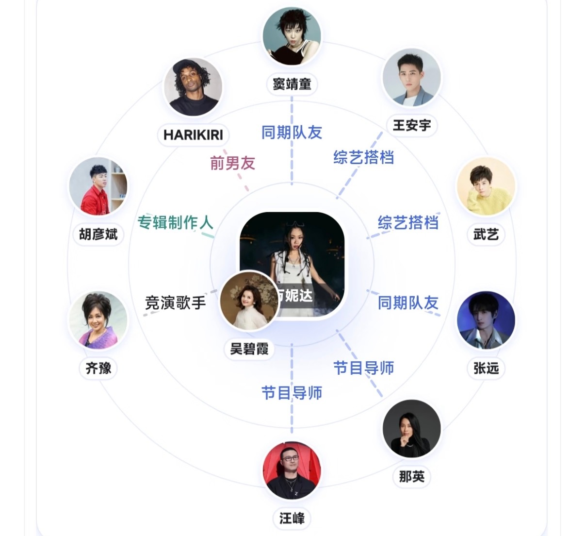 万妮达和HARIKIRI分手了吗？ ​​​