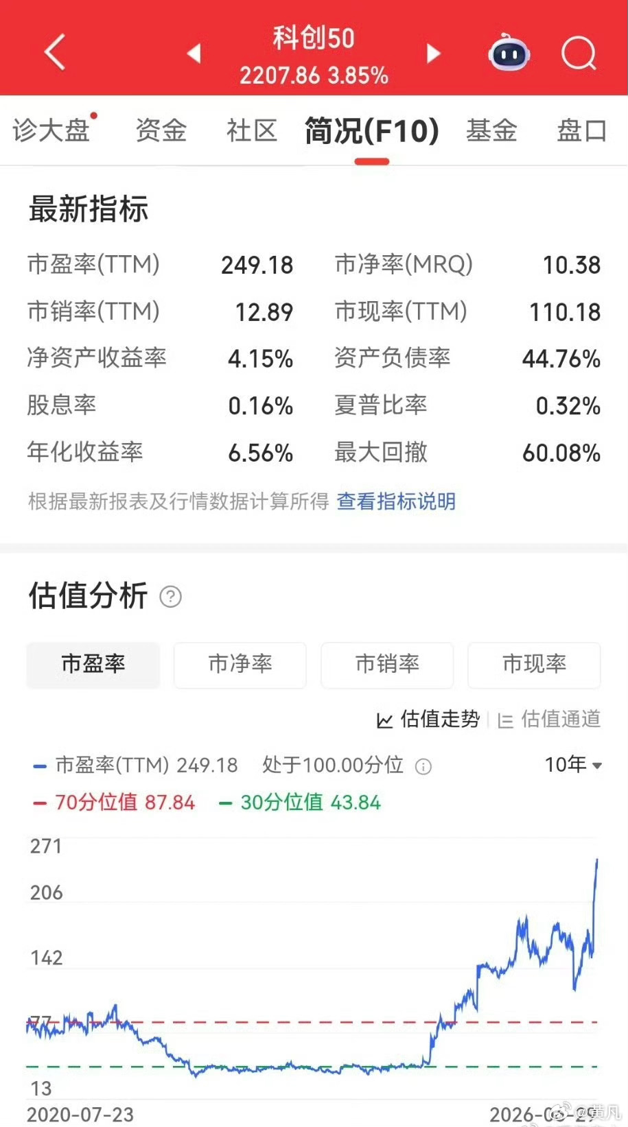 估值？没有最高，只有更高