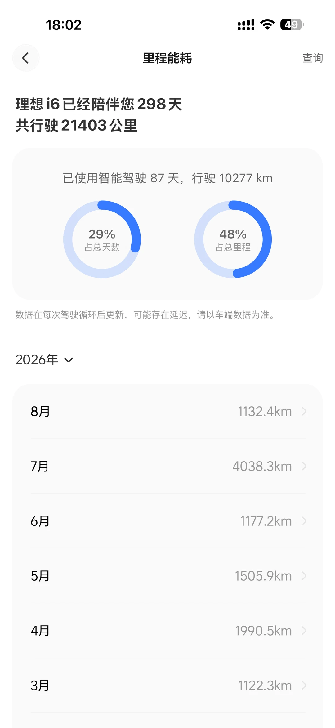 理想最值得买的三款车，i6/i8后驱，L8lives
