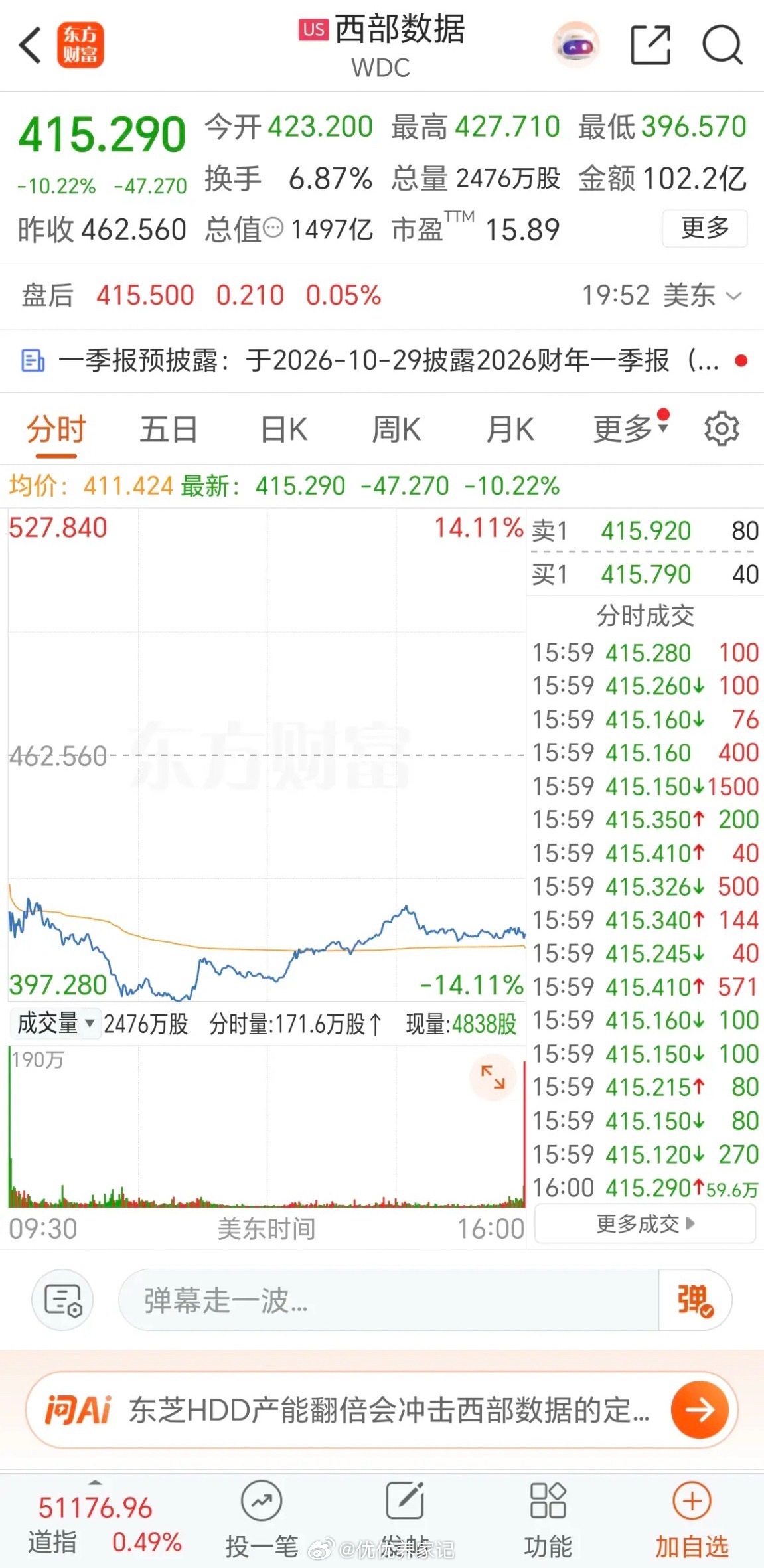 10.03周六  美股道指、纳指再创新高！存储芯片龙头股：暴跌超-10%！10.