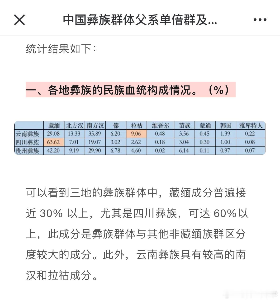 基因检测揭示云贵川彝族的起源和血统构成云南彝族最大的父系血统来源其实是汉族，南北