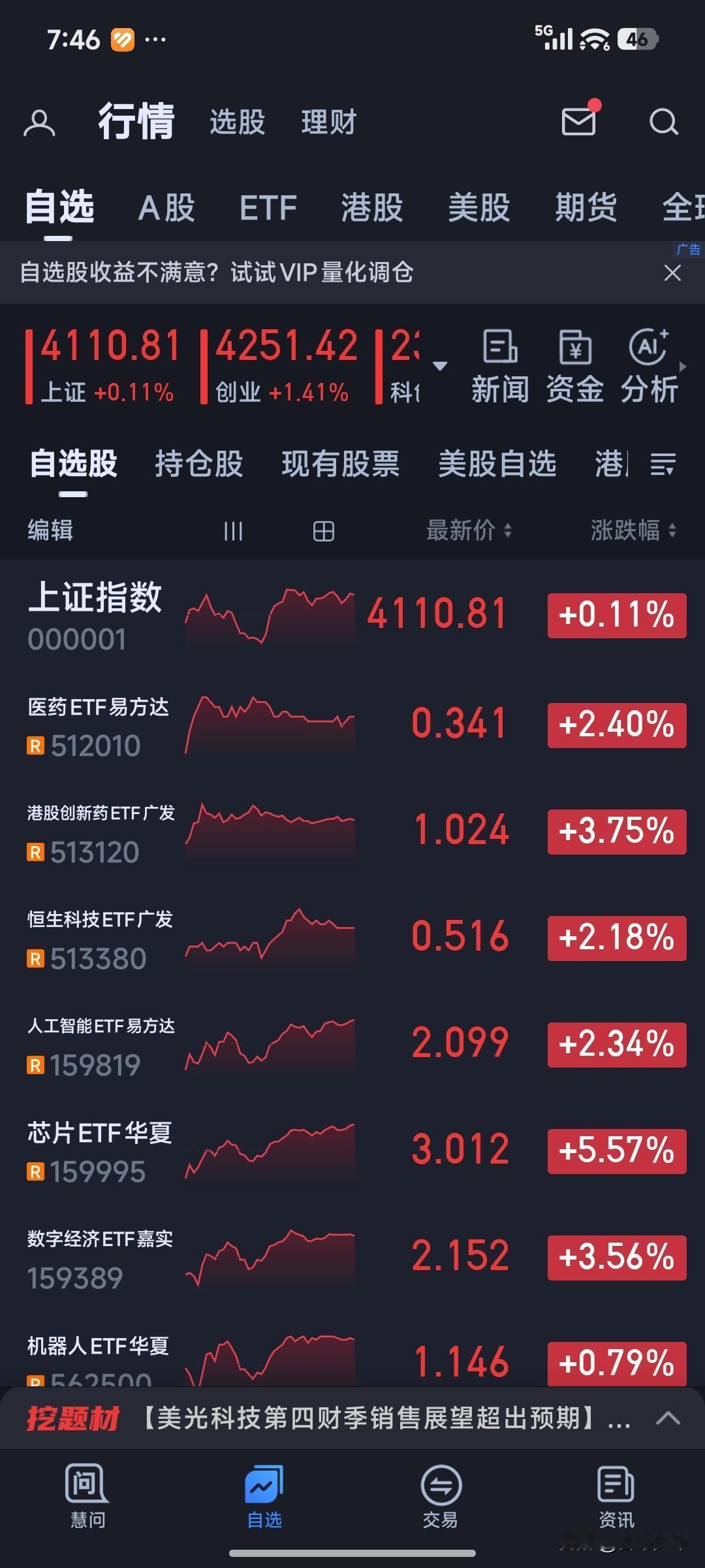 老夫说股:外围波动不改A股韧性，今日两大主线有望持续走强——
 
老夫昨天很高兴