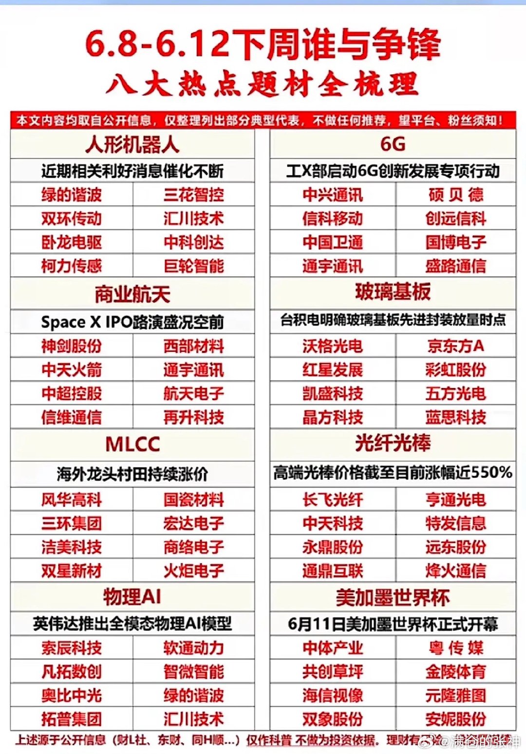 下周股市谁主沉浮？八大热点题材全曝光，AI、6G、航天齐登场，股民速来围观！下周