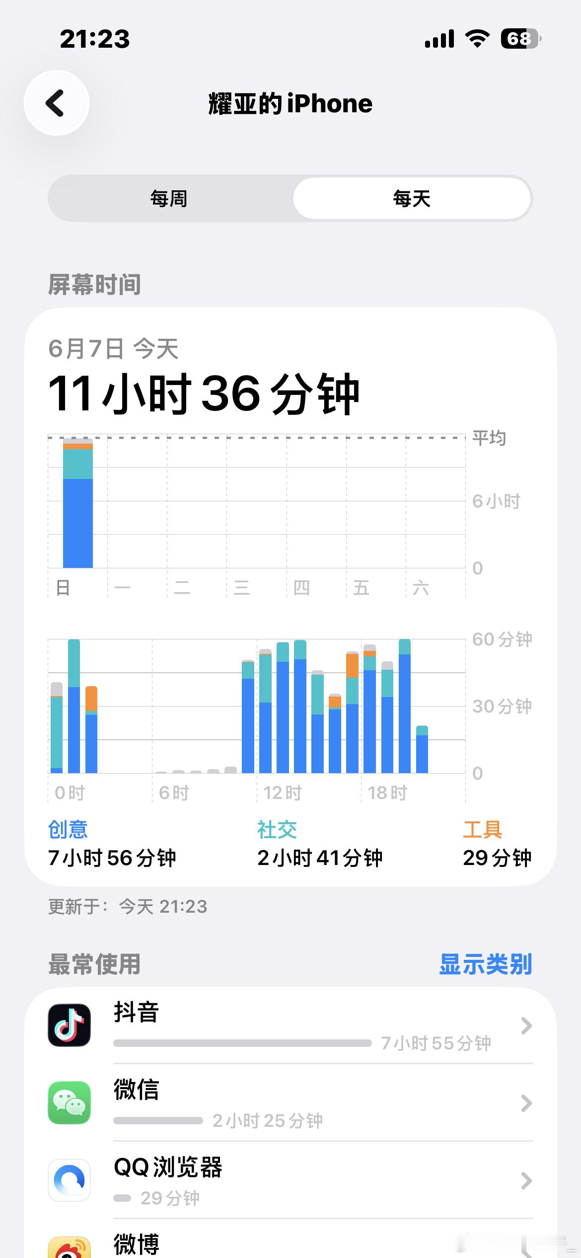 这辈子被抖音毁了。 