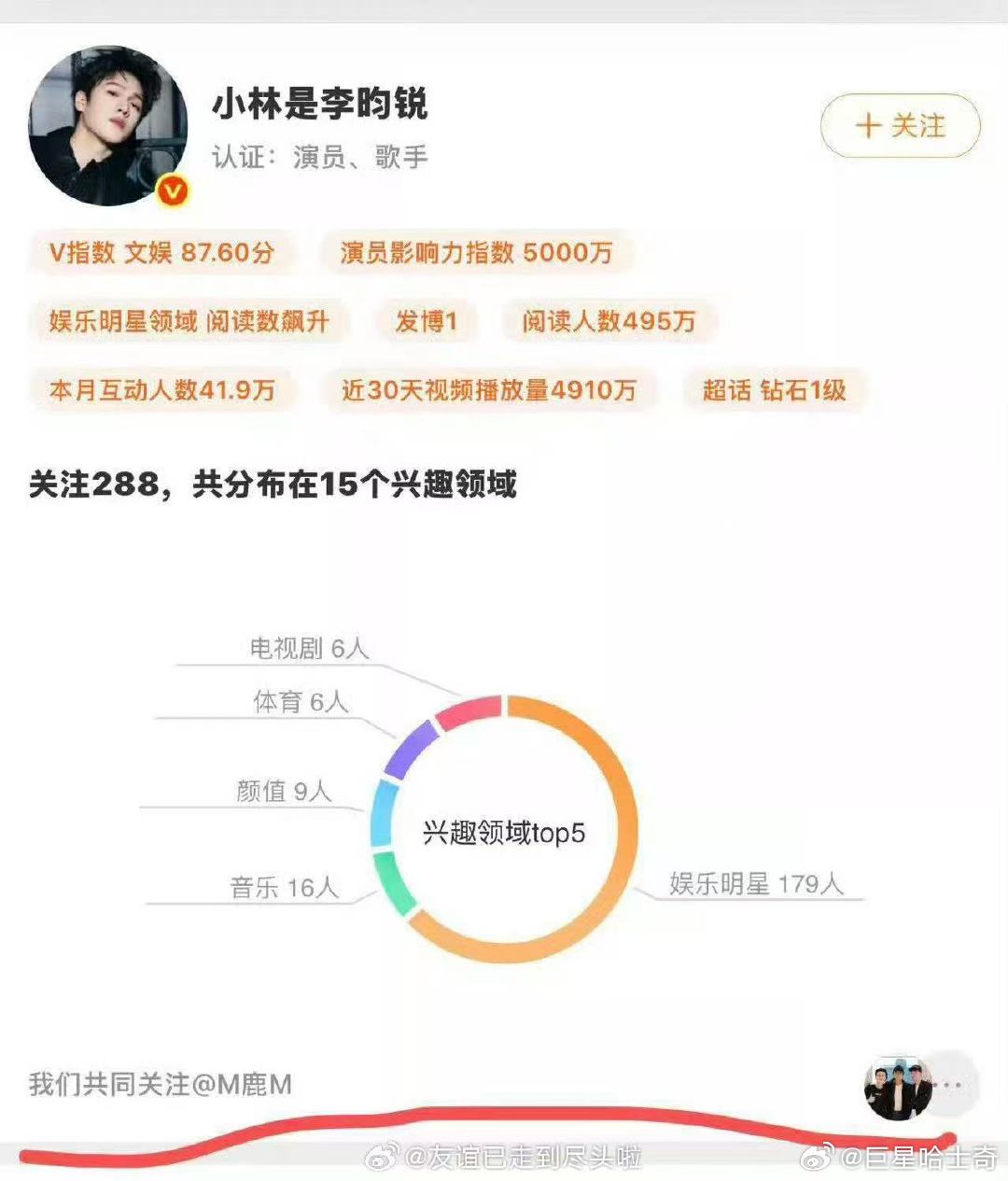 李昀锐关注的第一个明星是鹿晗李昀锐关注的第一个明星就是鹿晗 鹿晗工作室你让我很没