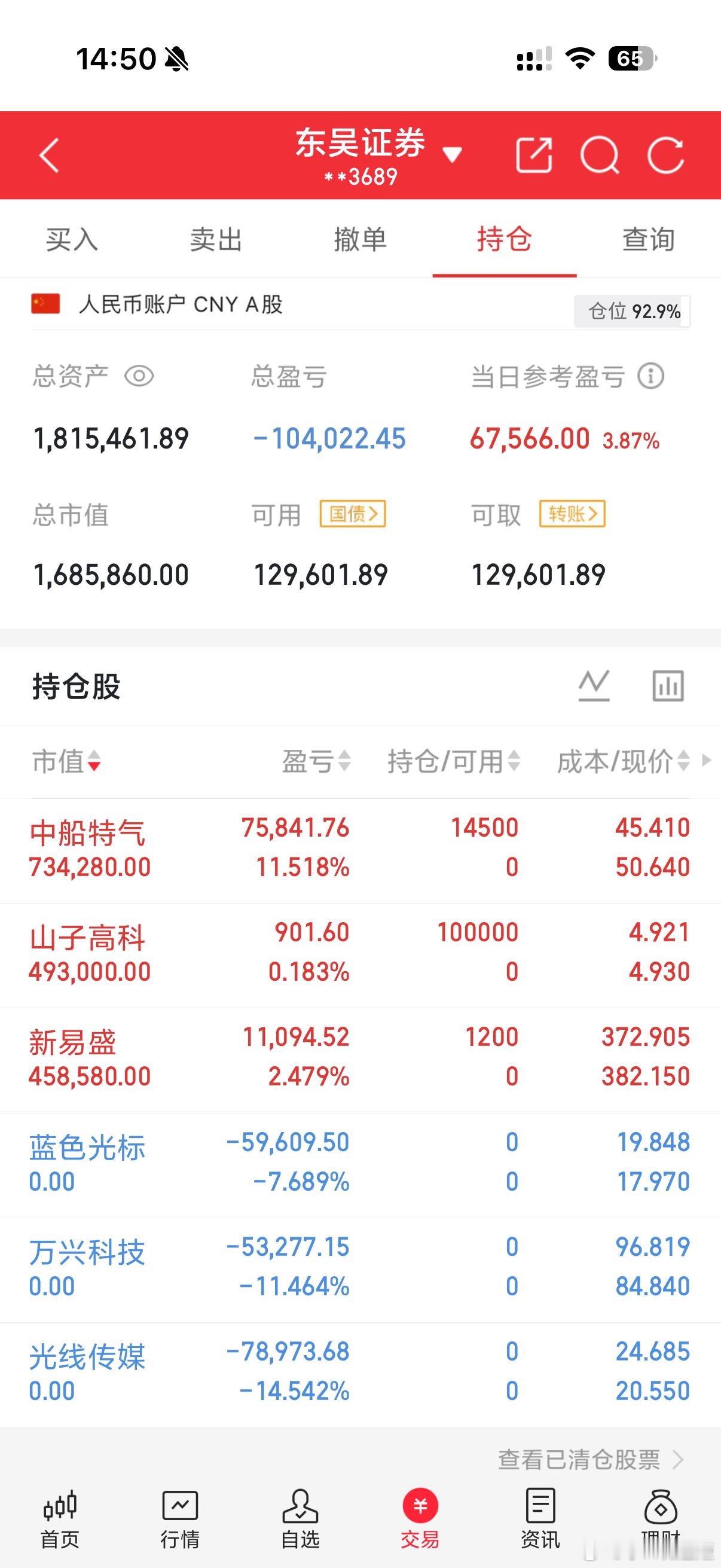 2/25/作业记录📝进：新易盛/山子高科/中船特气出：蓝色光标/万兴科技/光线