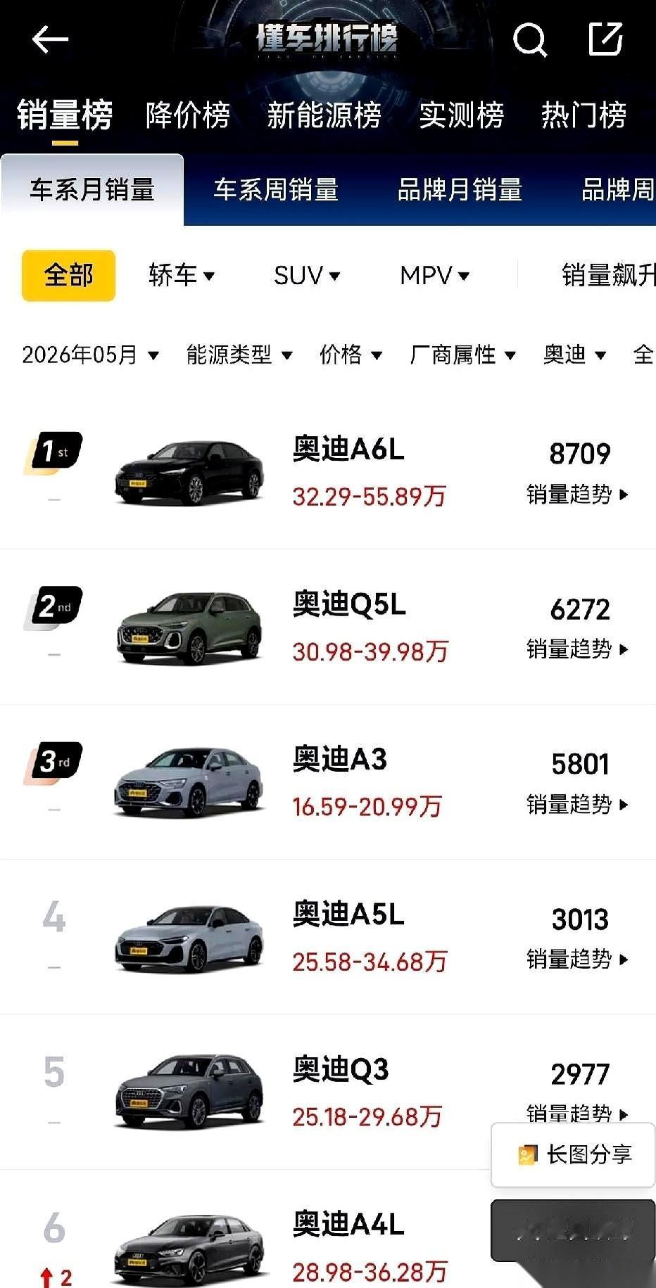别再盯着BBA的财报看了。我一哥们就在一家奔驰4S店，他说他们内部开会，主题已经
