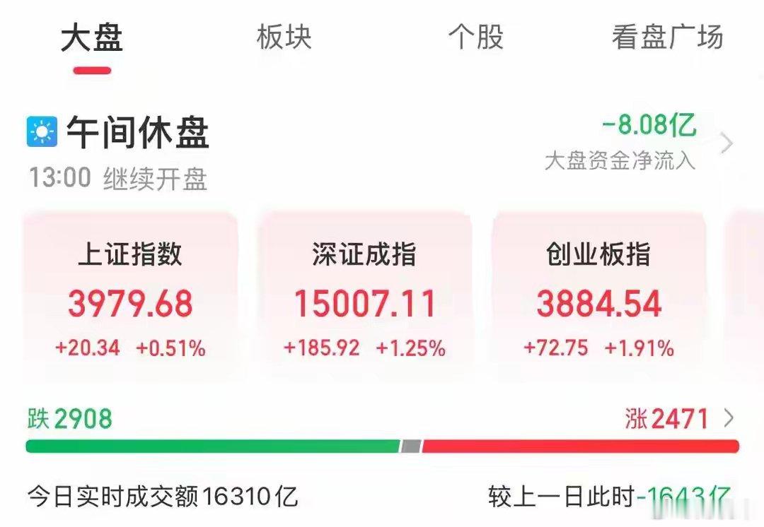 A股午评：科创50指数半日涨2.98%，算力硬件股集体反弹A股三大指数早盘集体上