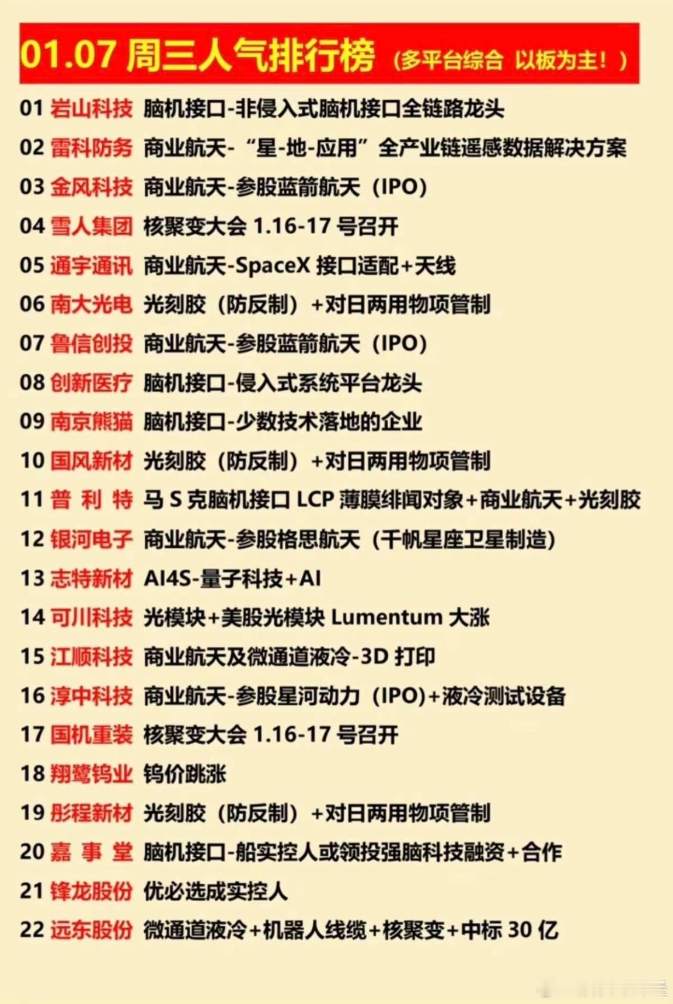 1月7日人气排行榜 