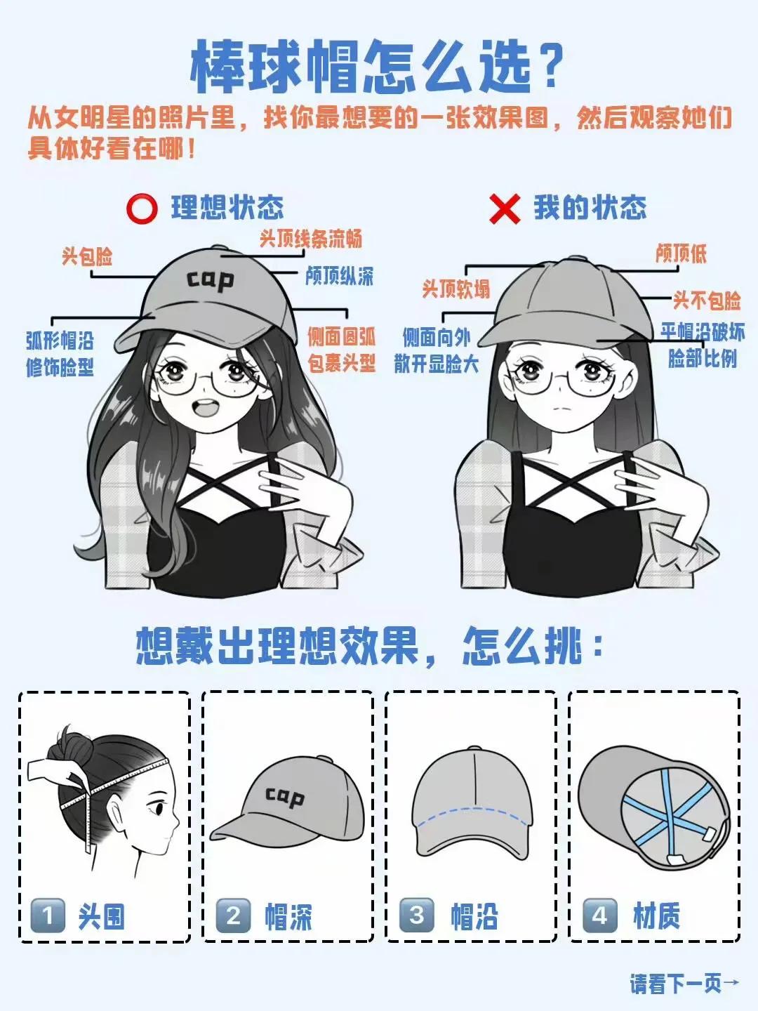 『生活百科』棒球帽挑选小技巧[笑哭][来看我]#平价棒球帽分享# #春秋帽子推荐
