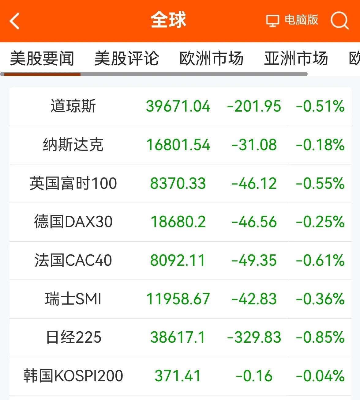 老手说股：（1）
家人们，临时有事，需停更几天，下周一（5月27日）恢复正常，抱