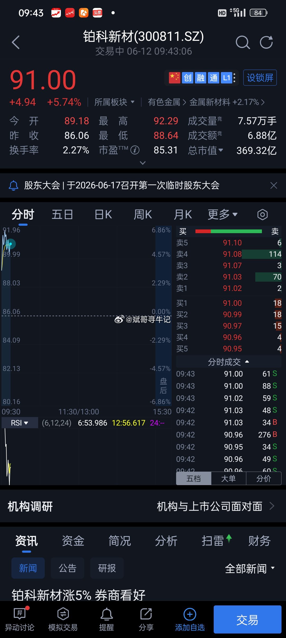 斌哥这样的逼格够不够格，哈哈，说笑的纯凭运气，目前暂时还持有中，等再次拉伸再卖出