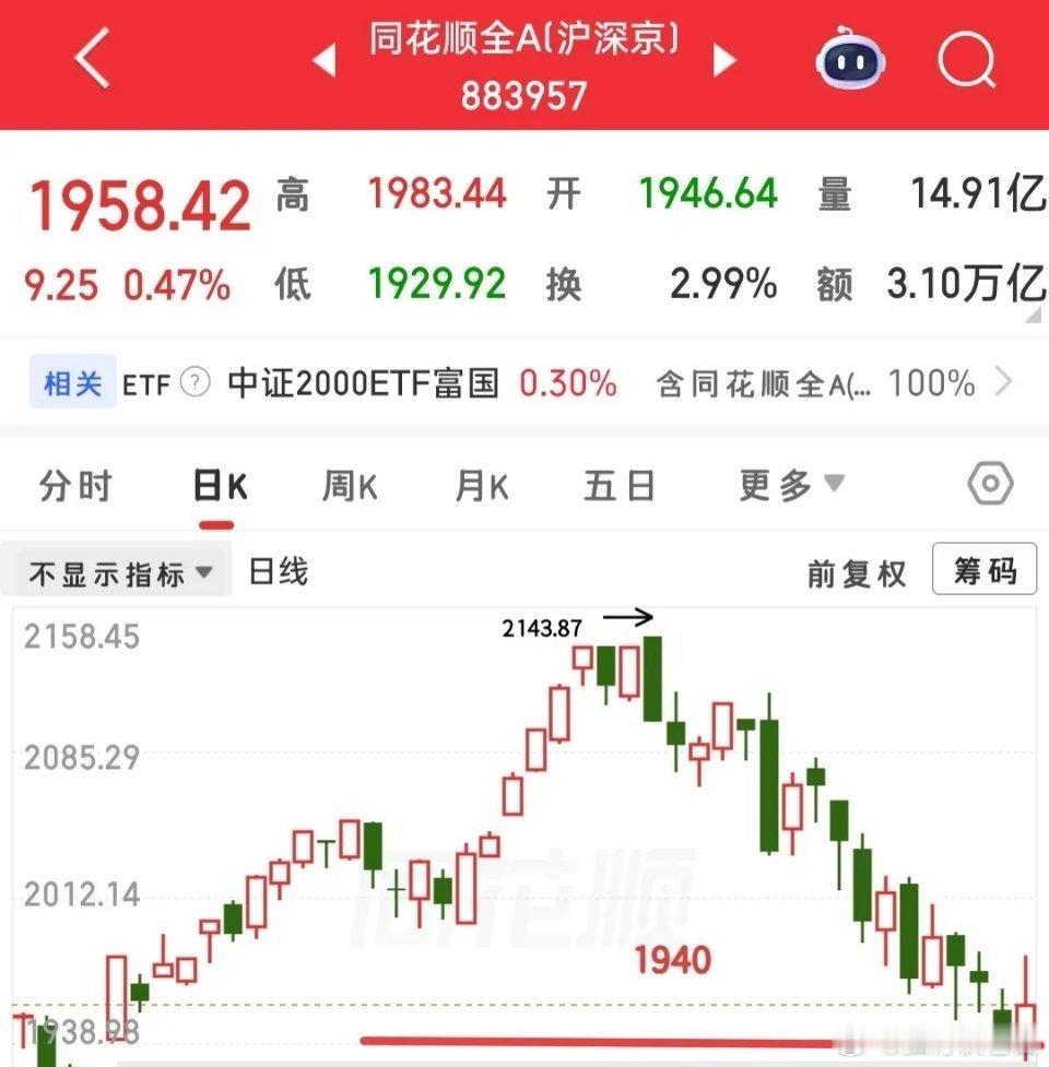 明日即将开盘，当前市场核心关注点都集中在外围科技板块大跌上，下面谈谈我的看法。周
