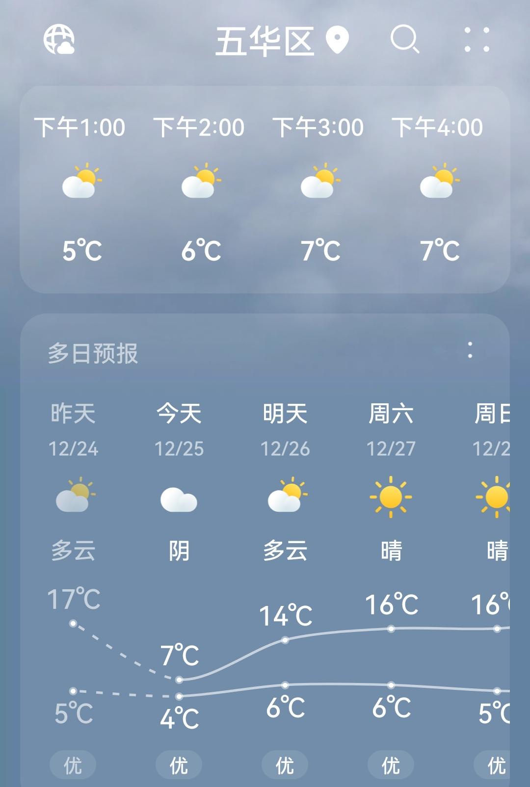 昆明真是个有个性的城市，你不能老夸他冬天阳光明媚、温暖如春，人见人爱。
夸多了他