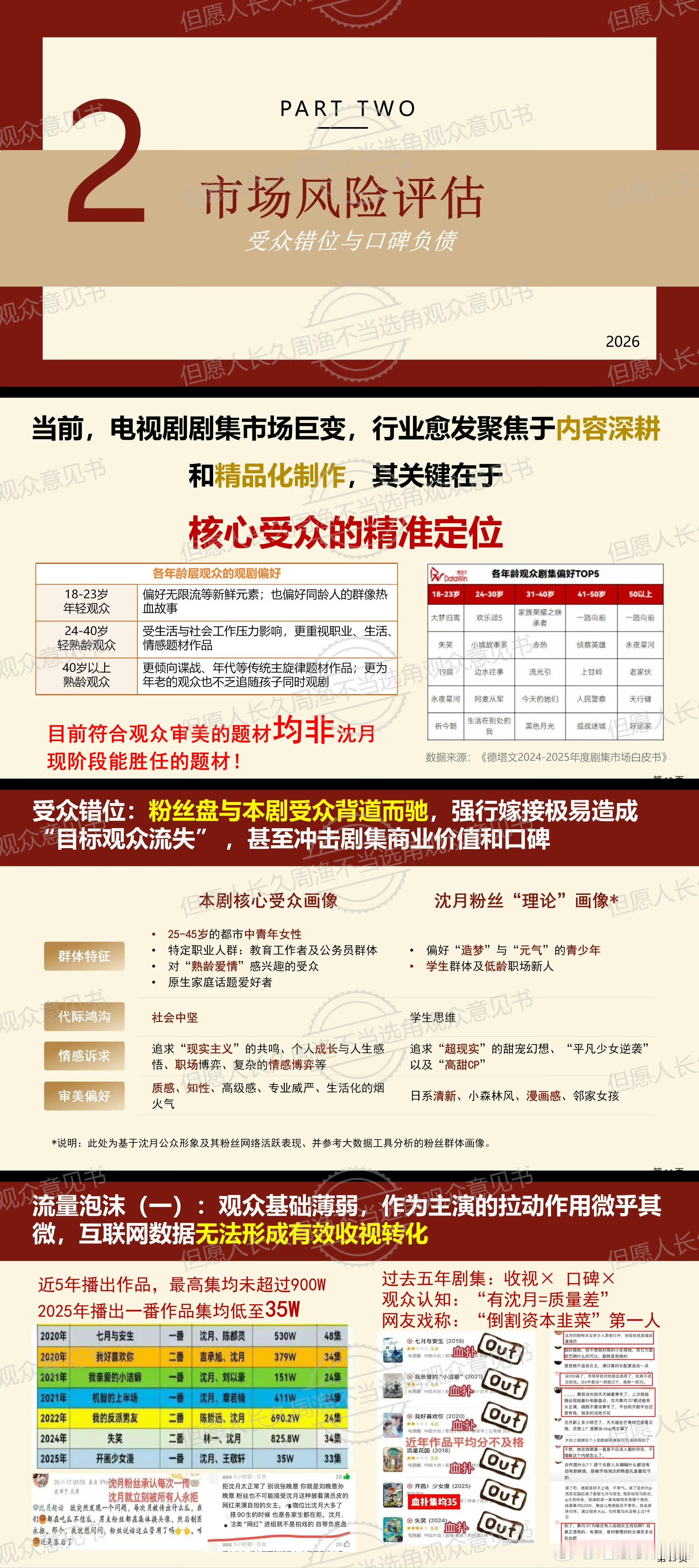 震撼，张晚意粉丝居然为了永拒网传女主给新剧片方做了份评估ppt…… 