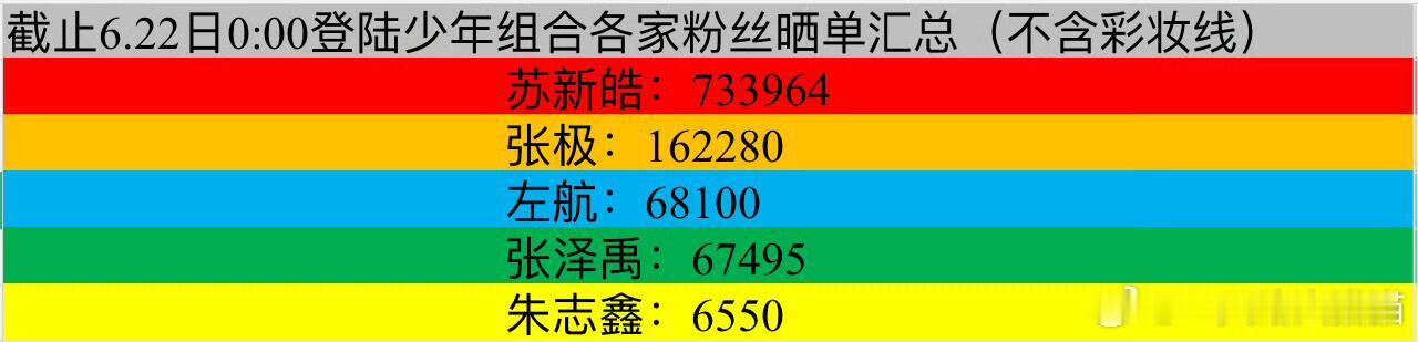 登陆少年组合Prada粉丝晒单拉表朱志鑫 | 张泽禹 | 张极 | 左航 | 苏