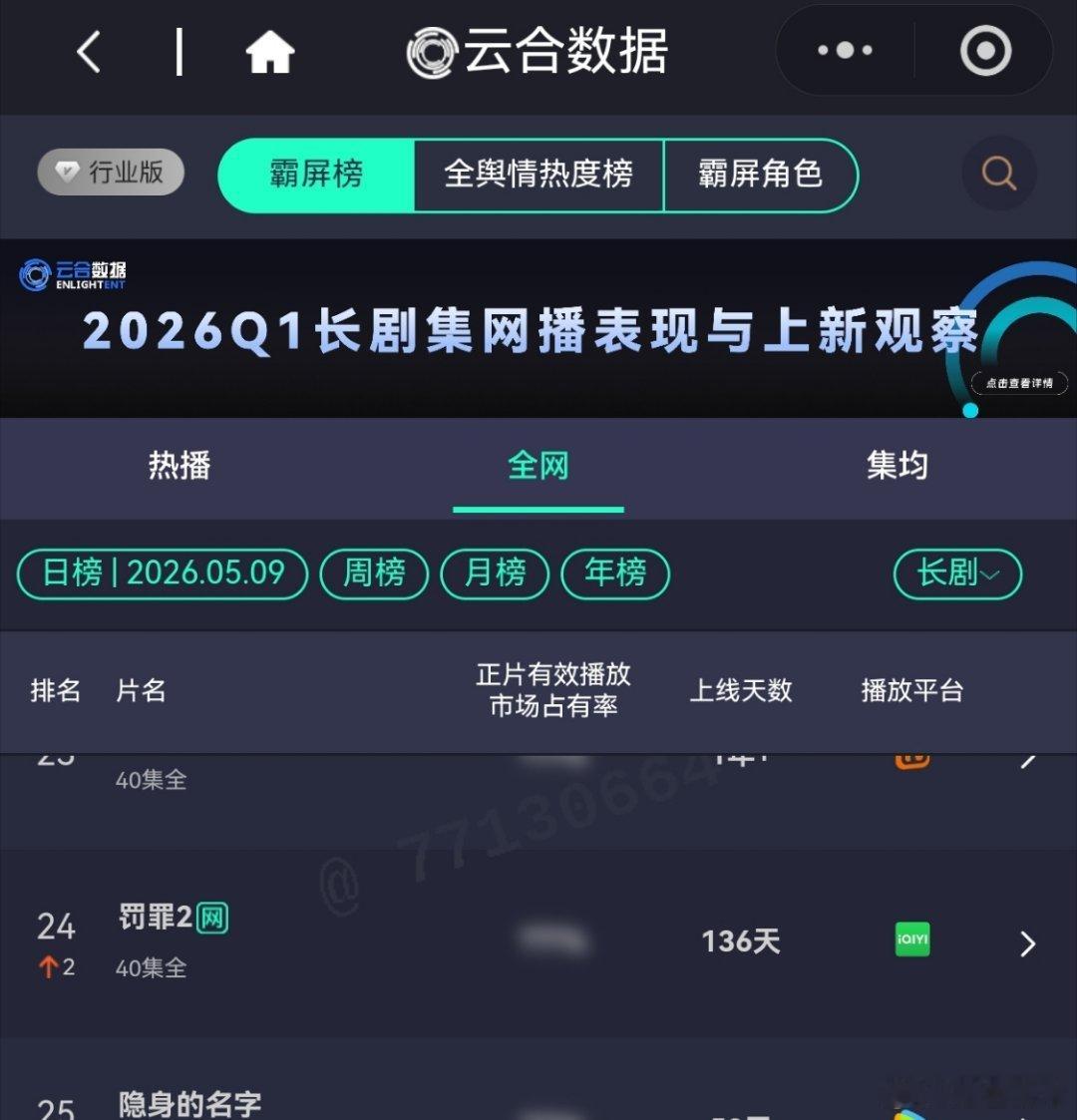 黄景瑜罚罪2黄景瑜秦枫 非爱奇艺内人，黄景瑜真是单扛《罚罪2》。稻草熊快点上《斗