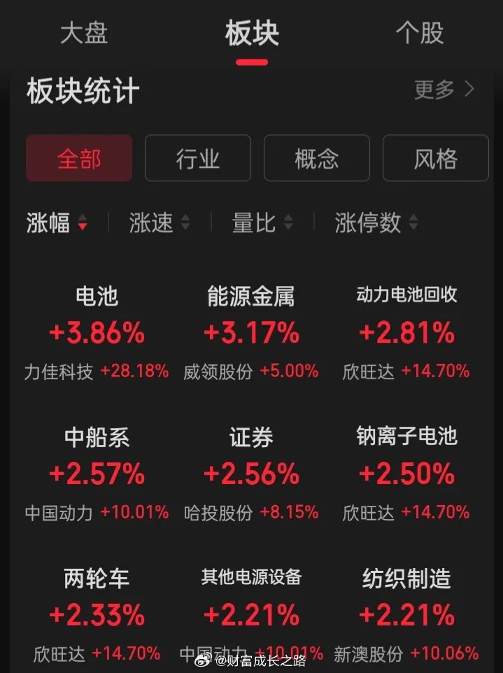 本周，谁会一马当先在领涨？1，券商  2，海峡两岸合作  3，存储芯片  4，光