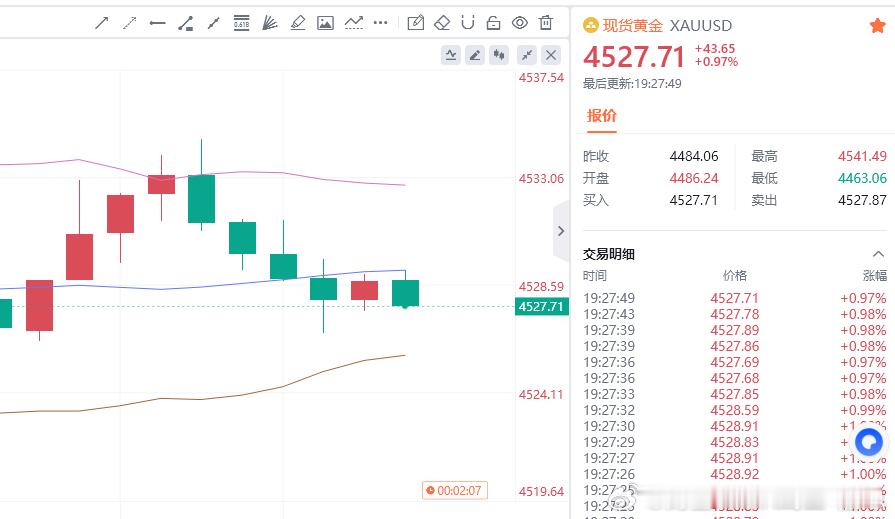 黄金现价参考：4527多，防守4521，目标百点 