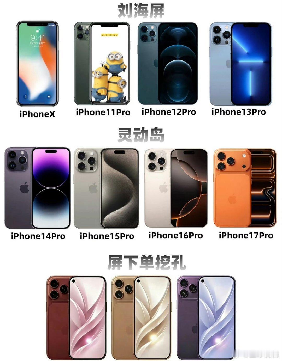 iPhone18Pro七大升级谁关心你升不升级啥的呀？我就想问这么丑的造型新上的