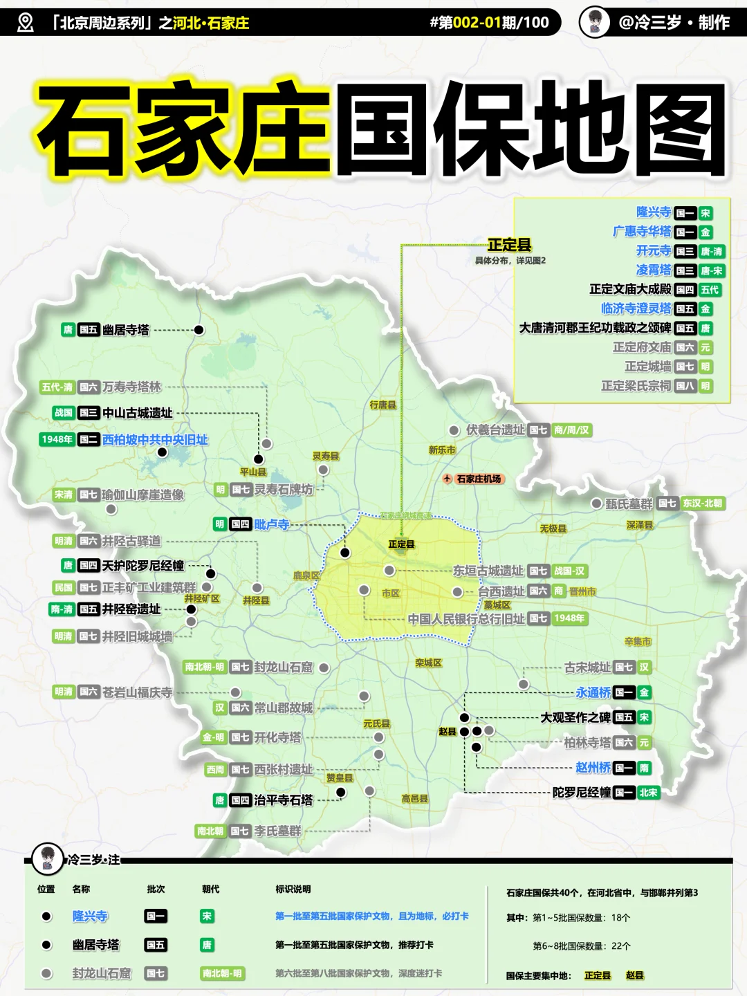 真没想到，石家庄的国保居然比肩邯郸