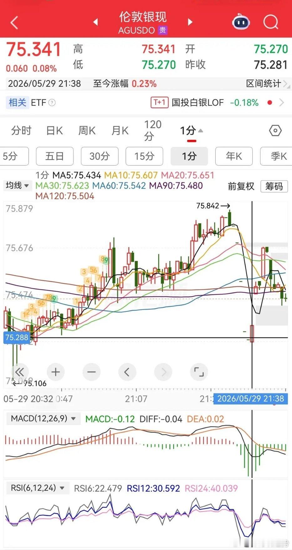 大的可能要来了，或许就在某个周末。上期所取消了多个品种的20%涨跌幅限制有可能有