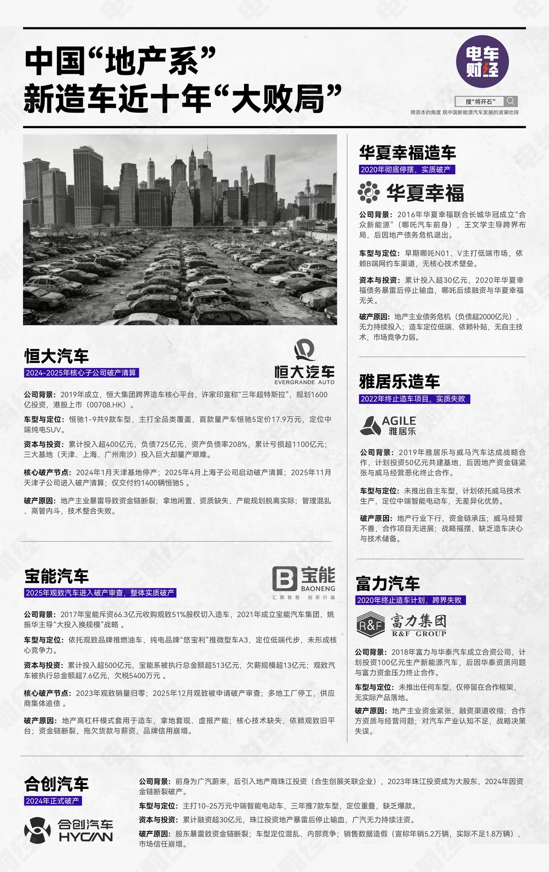 房地产也曾下场造车？！悼念离去的合创