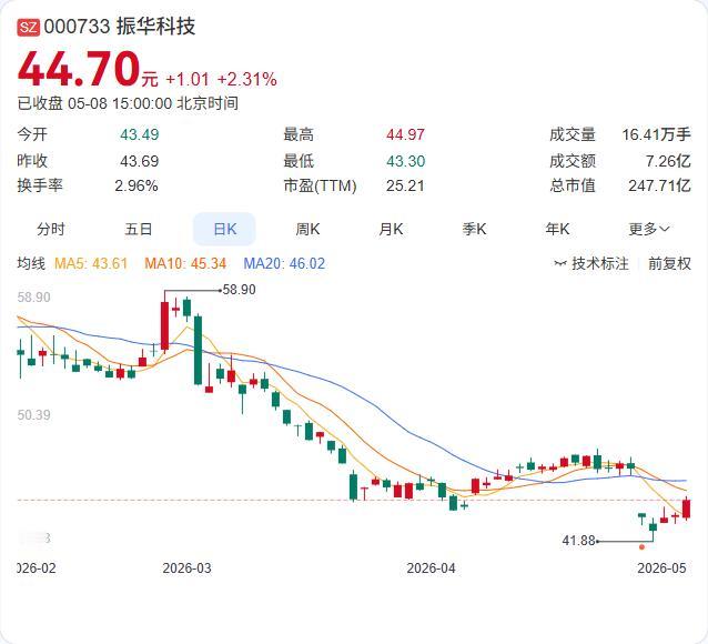 振华科技再曝亮点！5月9日，公司官宣光电耦合器系列产品已在光通信、光模块等领域实